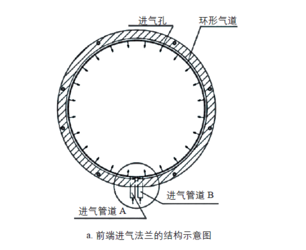 前端進(jìn)氣法蘭的結(jié)構(gòu)示意圖